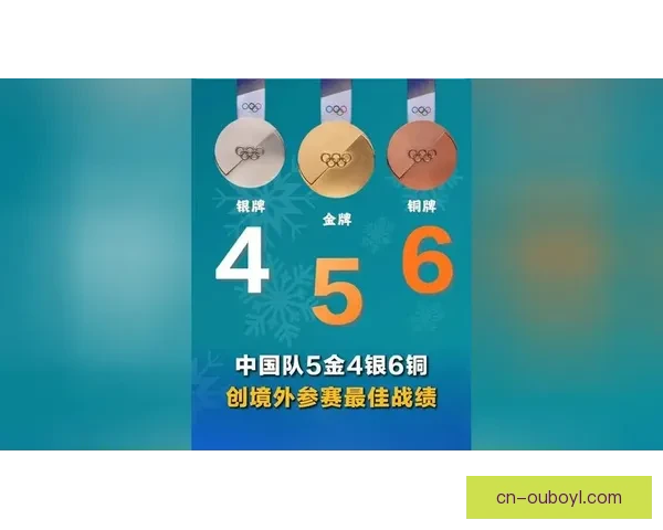 中国队境外冬奥奖牌总数创新高